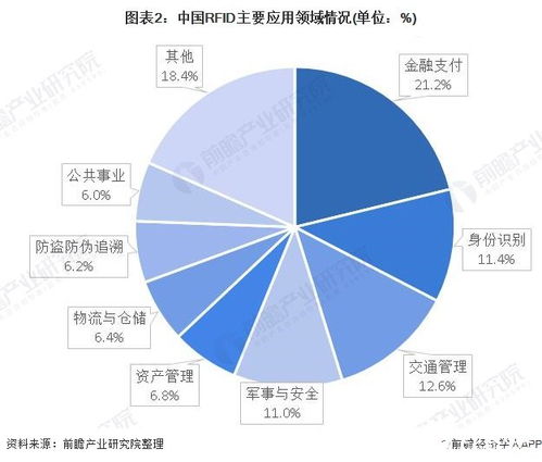 物聯(lián)網(wǎng)在RFID產(chǎn)品市場中的應(yīng)用與服務(wù)
