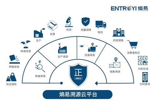 熵易科技榮獲CIO Outlook 2020亞太區(qū)采購咨詢服務(wù)提供商Top10及物聯(lián)網(wǎng)技術(shù)服務(wù)認可