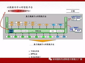 圖說(shuō)智能工廠解決方案全解析 物聯(lián)網(wǎng)技術(shù)如何重塑制造業(yè)未來(lái)