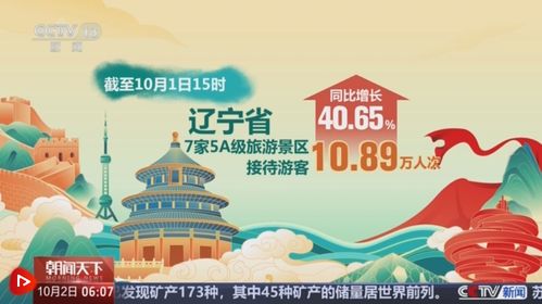透過數據看國慶假期出游熱度 各地游客接待量顯著增長，在線旅游方興未艾